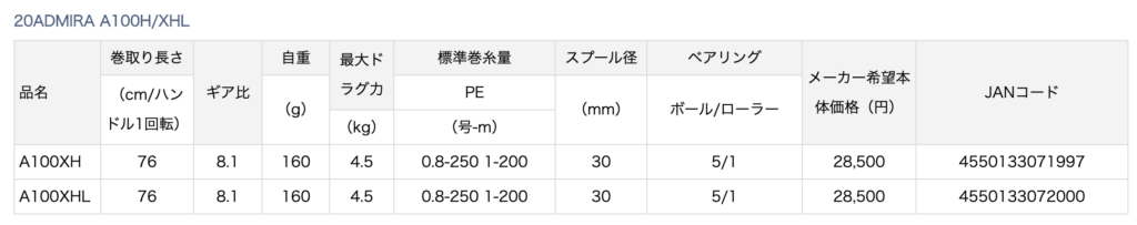 新型登場は秒読みか 新型アルファスct Sv Tw 根拠有りマス